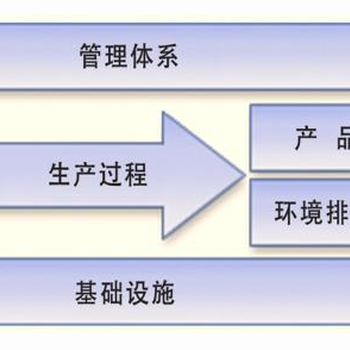 河南綠色工廠企業(yè)核查指導與咨詢服務 推動企業(yè)綠色轉型與可持續(xù)發(fā)展
