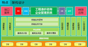 隨需而變 IECCMS如何滿足造價咨詢企業(yè)不斷發(fā)展的管理需求