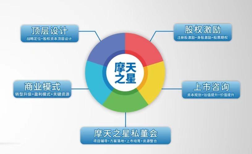 摩天之星企業(yè)培訓(xùn) 以咨詢驅(qū)動(dòng)效率，賦能組織卓越發(fā)展